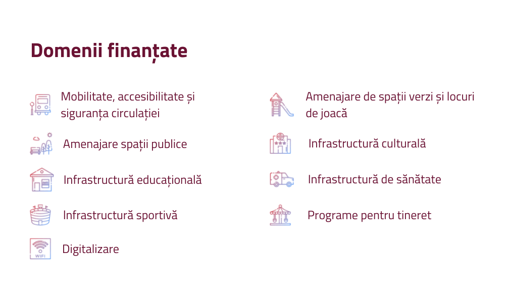 Domeniile finanțate prin programul de Bugetare Participativă